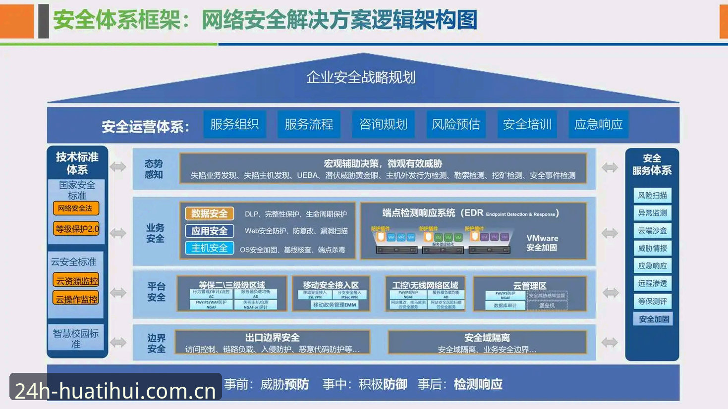 华体会二十四时畅通版安全吗？v2.4.0安全架构最新动态深度拆解